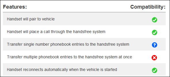 This is a ridiculous table that shows that my iphone supports SOME of the features of my car, but not all