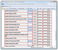 API Changes from org2.0 to 2.0 - Windows Internet Explorer