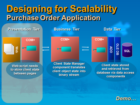 Designing for Scalabilty?