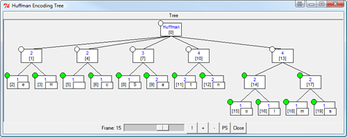 Huffman Encoding Tree (2)