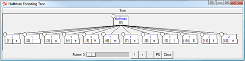 Huffman Encoding Tree