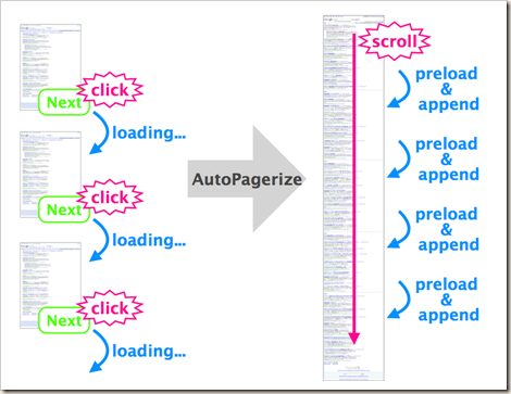 How Autopagerize works