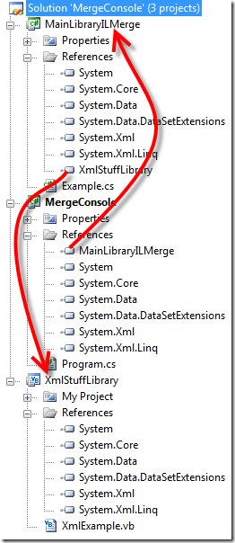 What I really want is to be able to mark an assembly as merge-able and have it automatically merged in just because it's referenced.