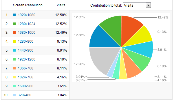 90% of my readers are running larger than 1024x768