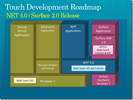 Link to Video of Developing on Surface from PDC 2007