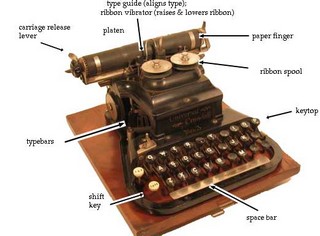Types Of Typewriters