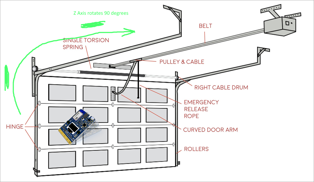 Did I Leave The Garage Door Open A No Code Project With Azure Iot