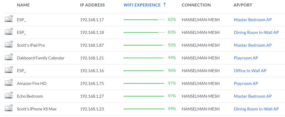 My devices as viewed in the UniFi controller