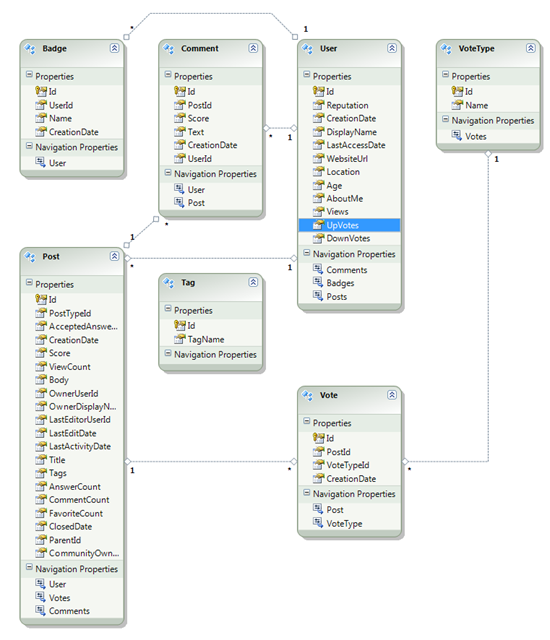 creating-an-odata-api-for-stackoverflow-including-xml-and-json-in-30